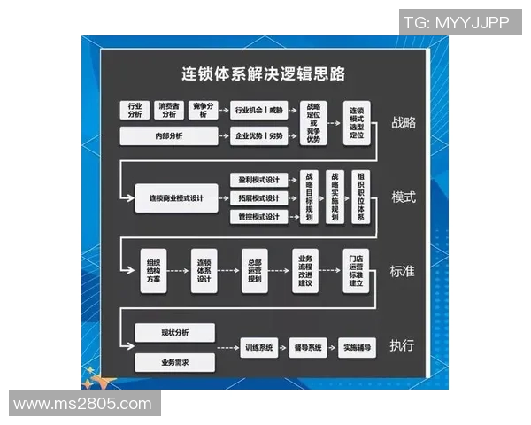 以挑战为驱动的创新发展：如何在复杂环境中突破瓶颈，实现持续成长
