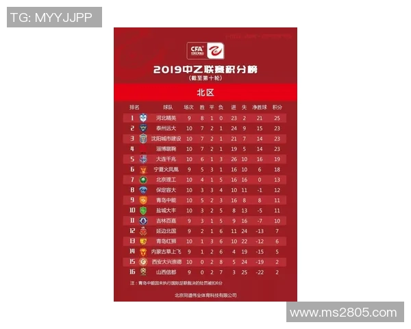 全国街舞大赛积分榜更新成都滑板队凭借61分稳居第一名